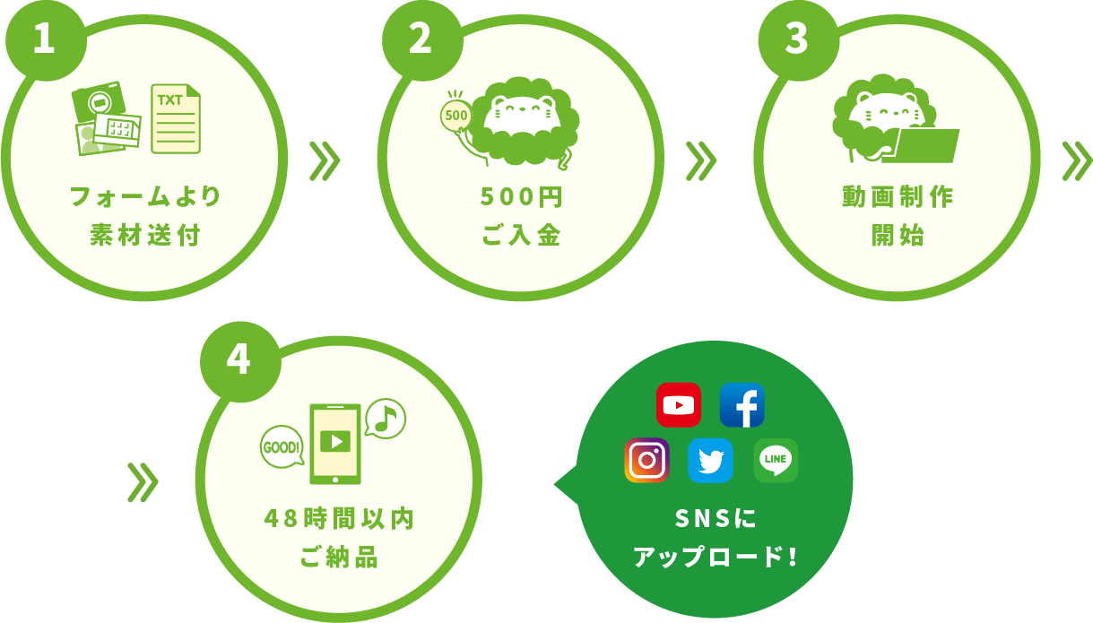 カンタン4ステップ